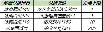 王者荣耀冰爽西瓜获取方法介绍