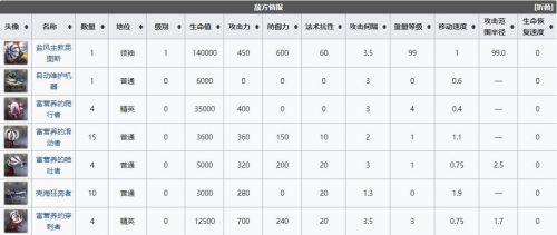 明日方舟svex8自由意志通关攻略 