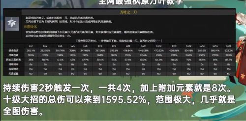 原神1.6版本什么时候更新 1.6版本更新时间介绍