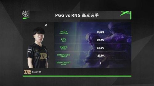 RNG8连胜晋级 小虎化身峡谷喜剧人重回mid虎