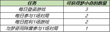 王者荣耀入梦之灵拼图梦小奇获取方法一览