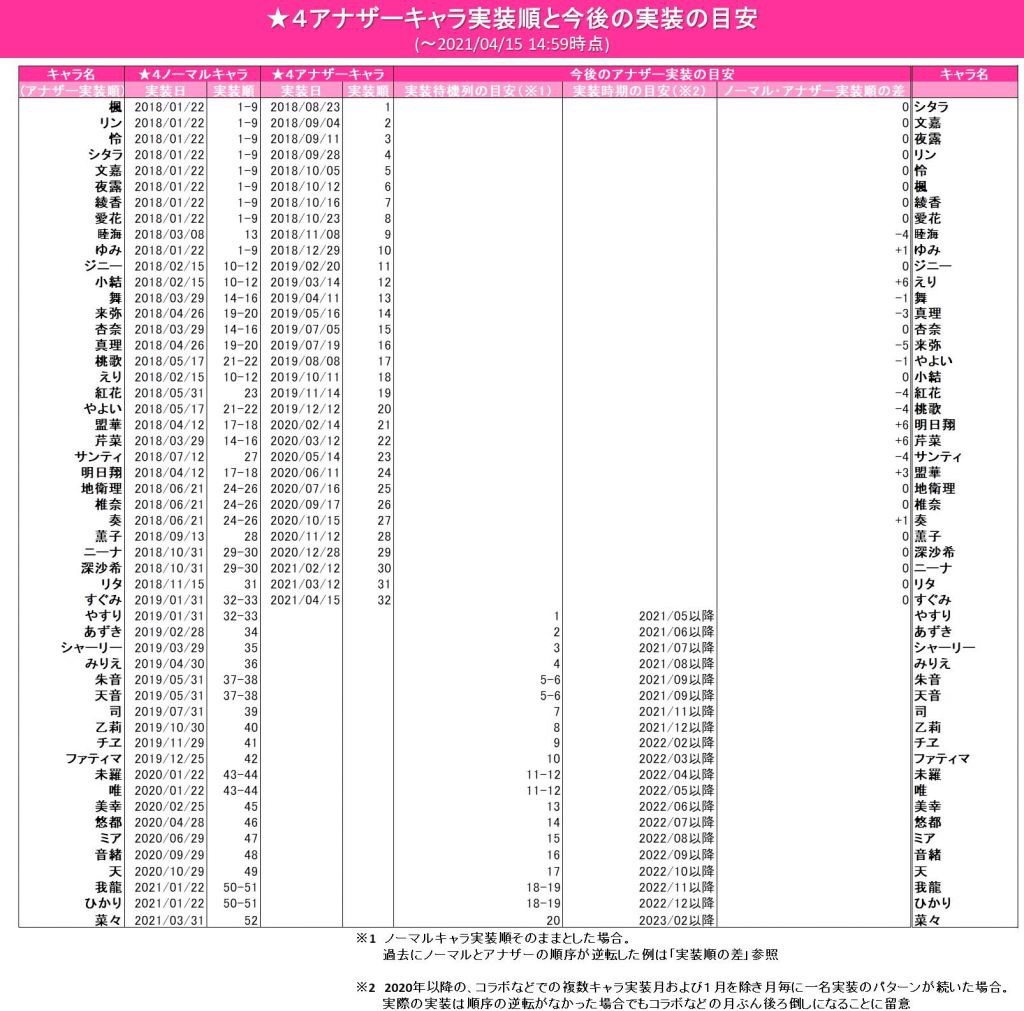 机甲爱丽丝卡池顺序分享