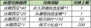 王者荣耀冰爽西瓜获取途径一览