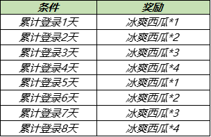 王者荣耀冰爽西瓜获取途径一览