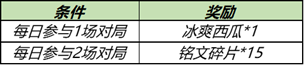 王者荣耀冰爽西瓜获取途径一览