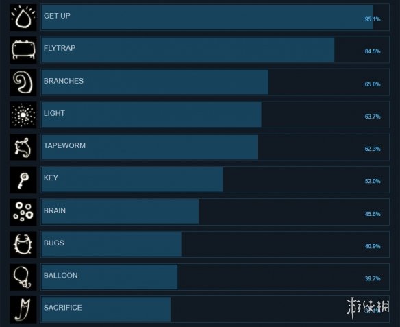 纸艺历险成就有什么 纸艺历险成就奖杯一览