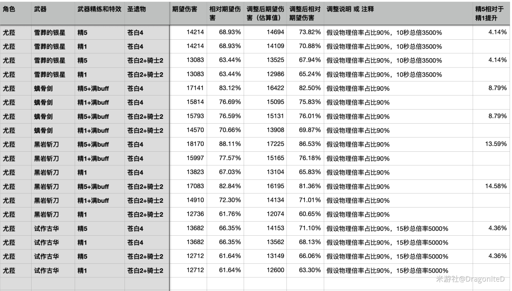 原神优菈武器用什么好？优菈武器选择推荐 武器收益强度排行[多图] 