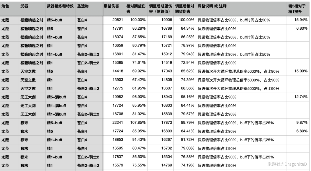 原神优菈武器用什么好？优菈武器选择推荐 武器收益强度排行[多图] 