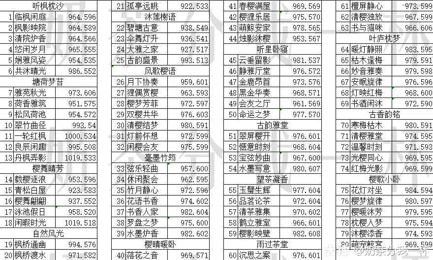 天谕手游浮岛映像拍照打卡坐标位置大全，拍照位置与技巧分享[多图] 