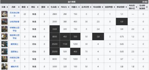 明日方舟危机合约光谱行动怎么打 明日方舟光谱行动18层打法攻略