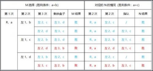 犯罪大师每日一题答案 最后的线索答案分享