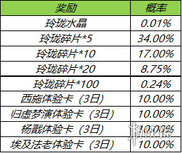 王者荣耀玲珑夺宝规则、奖励大全