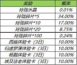 王者荣耀玲珑夺宝奖励及概率公示分享