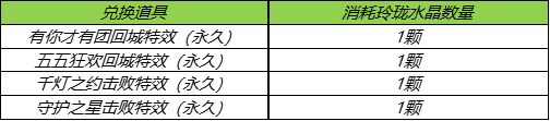 王者荣耀玲珑夺宝奖励及概率公示分享