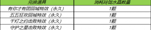 王者荣耀玲珑夺宝攻略 玲珑夺宝怎么玩