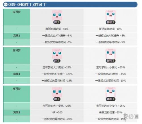 宝可梦大探险胖丁怎么进化