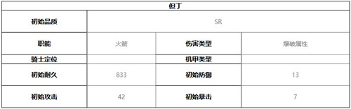 终末阵线伊诺贝塔但丁技能介绍及强度分析