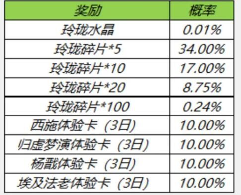 王者荣耀玲珑夺宝奖励是什么？玲珑夺宝概率及水晶碎片兑换攻略[多图]