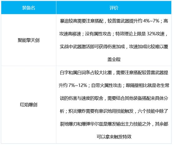 DNF战线佣兵三觉技能加点攻略：战线佣兵三觉武器装备护石推荐[多图]