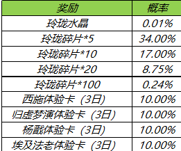 王者荣耀玲珑夺宝在哪里？玲珑夺宝活动玩法攻略[多图]