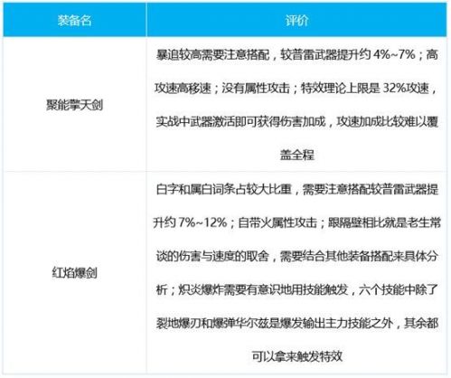  DNF战线佣兵三觉怎么加点 佣兵三觉加点攻略