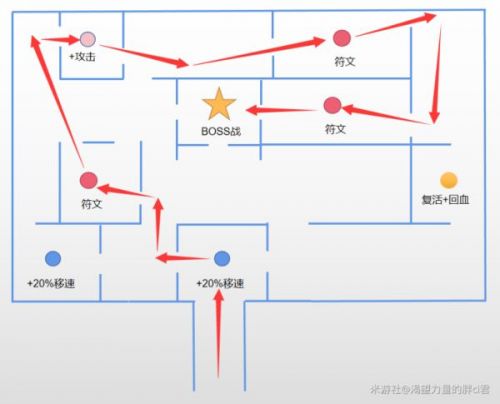 原神迷城战线通关路线分享