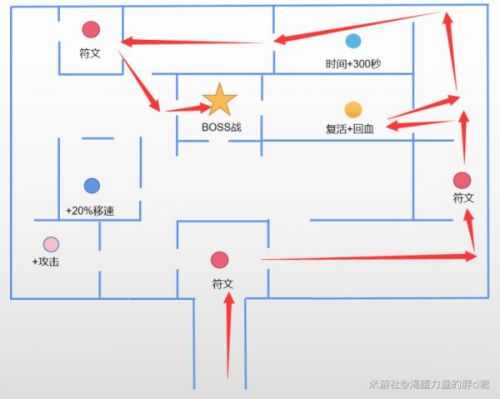 原神迷城战线通关路线分享