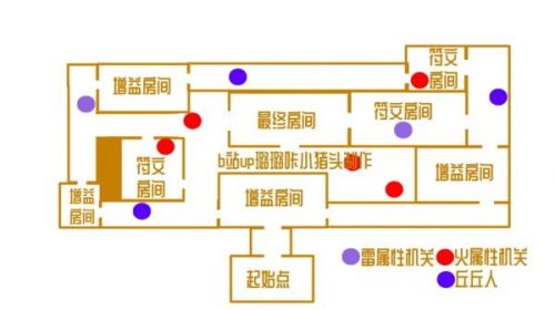 原神愈疗试炼任务通关攻略