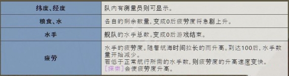 大航海时代4威力加强版HD船界面选项功能一览 船航行操作指南