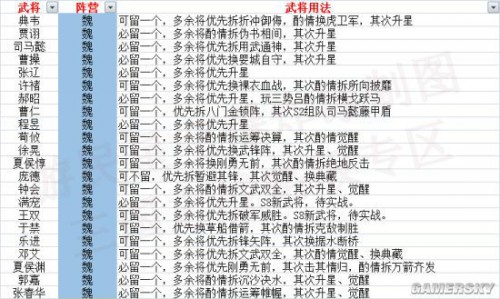 三国志战略版魏阵营武将推荐 魏阵营武将实用性分析