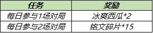  王者荣耀冰爽西瓜怎么获得 冰爽西瓜获取攻略