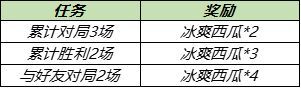  王者荣耀冰爽西瓜怎么获得 冰爽西瓜获取攻略