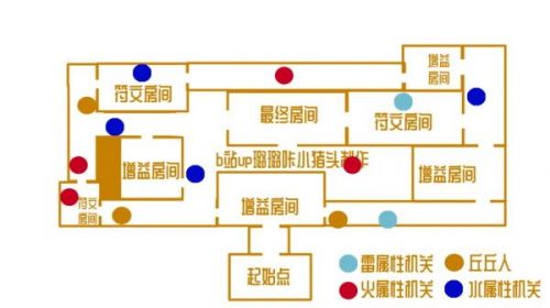 原神坚盾试炼通关攻略