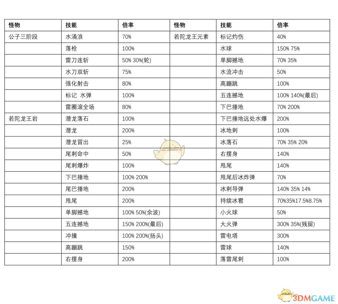 原神怪物攻击力是多少_1.5版本全怪物攻击力一览表