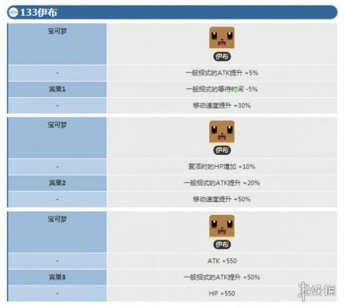 宝可梦大探险伊布进化攻略 伊布怎么进化不同属性