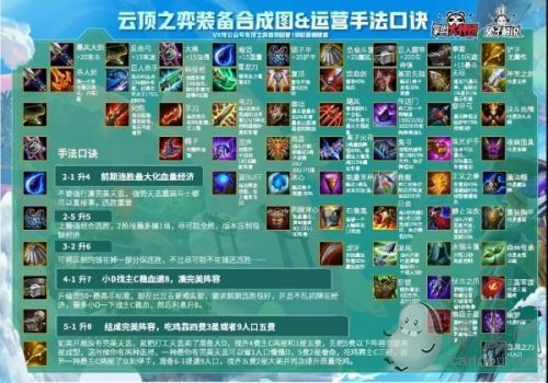 云顶之弈11.11装备合成图 11.11装备属性改动&装备合成图表