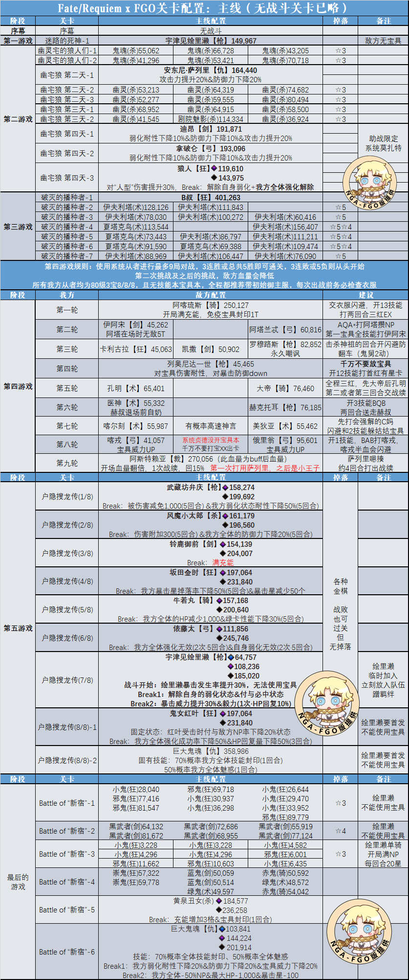 FGO国服FR联动活动一图流攻略