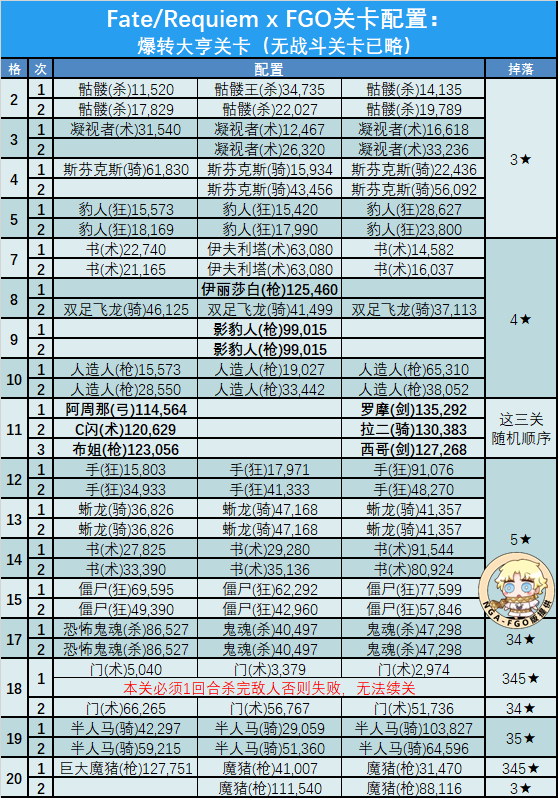 FGO国服FR联动活动一图流攻略