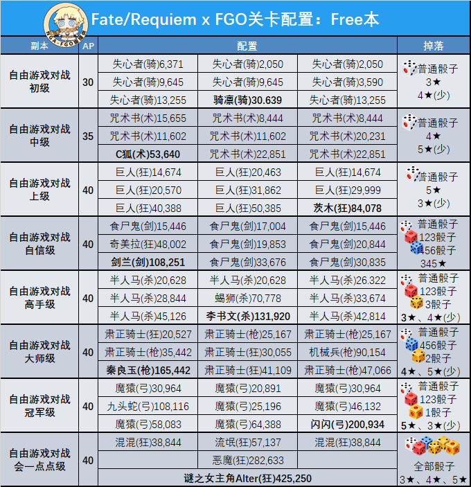 FGO国服FR联动活动一图流攻略