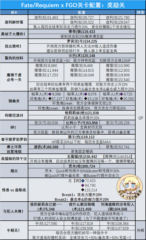 FGO国服FR联动活动一图流攻略