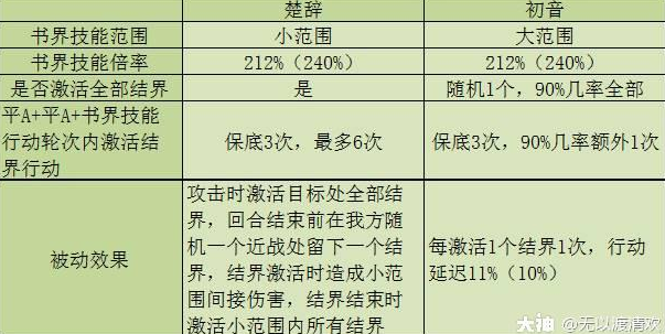 幻书启世录初音与楚辞对比测评一览