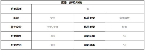 终末阵线伊诺贝塔妮娅技能介绍及强度分析