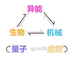 崩坏3虚数属性克制关系是什么 虚数属性克制关系一览