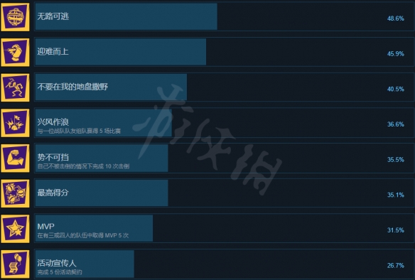 球胜大本营成就有什么 球胜大本营全成就奖杯一览