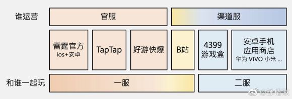 摩尔庄园手游官服与渠道服划分介绍