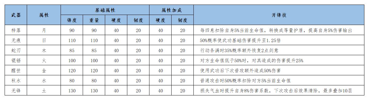 江湖悠悠名剑获取方法一览