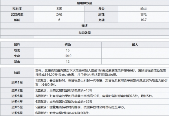 幻塔超电磁双星怎么样 超电磁双星武器属性分享