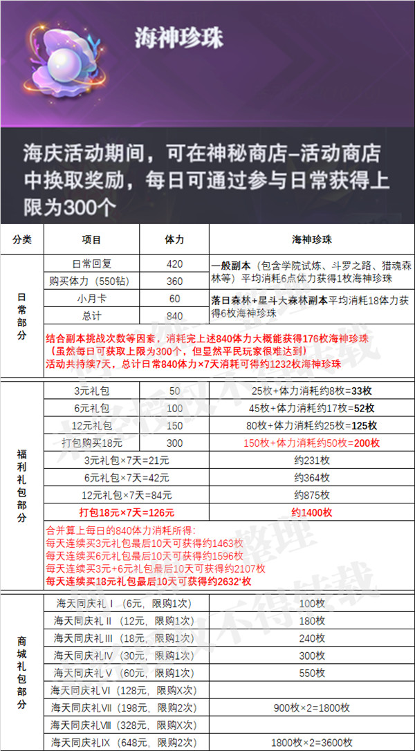 斗罗大陆魂师对决3月海神珍珠活动攻略：海神珍珠收集途径与商店兑换指南[多图] 