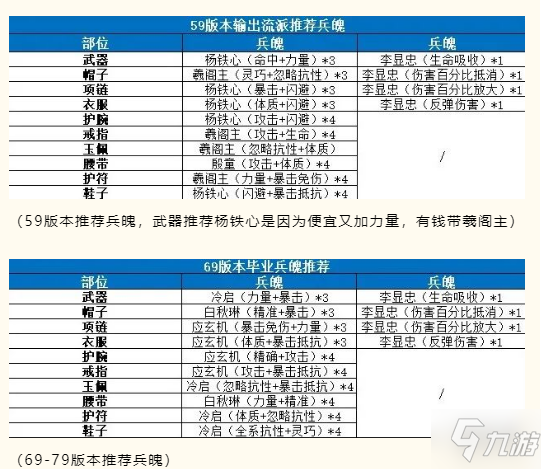 《剑侠世界3》藏剑装备洗练攻略 武当怎么洗练_剑侠世界3