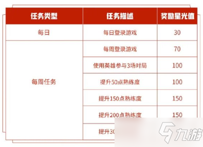 《王者荣耀》专属梦境英雄修炼图文教程[多图] 专属梦境英雄修炼攻略大全_王者荣耀